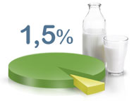 Обман о пользе обезжиренных молочных продуктов